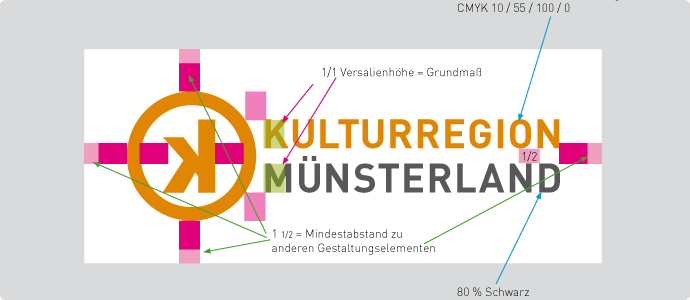 kulturregion Münsterland